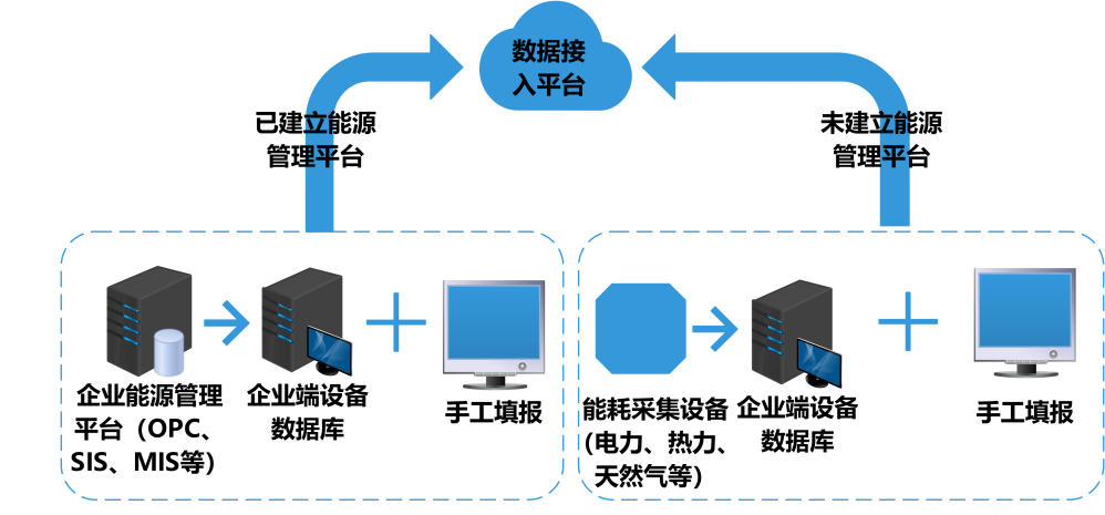 建筑能耗監(jiān)測(cè)系統(tǒng)，能源管理