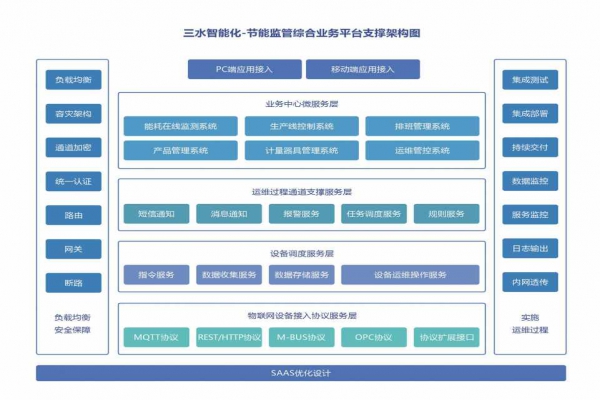 能耗在線監(jiān)測(cè)系統(tǒng)的重要性！