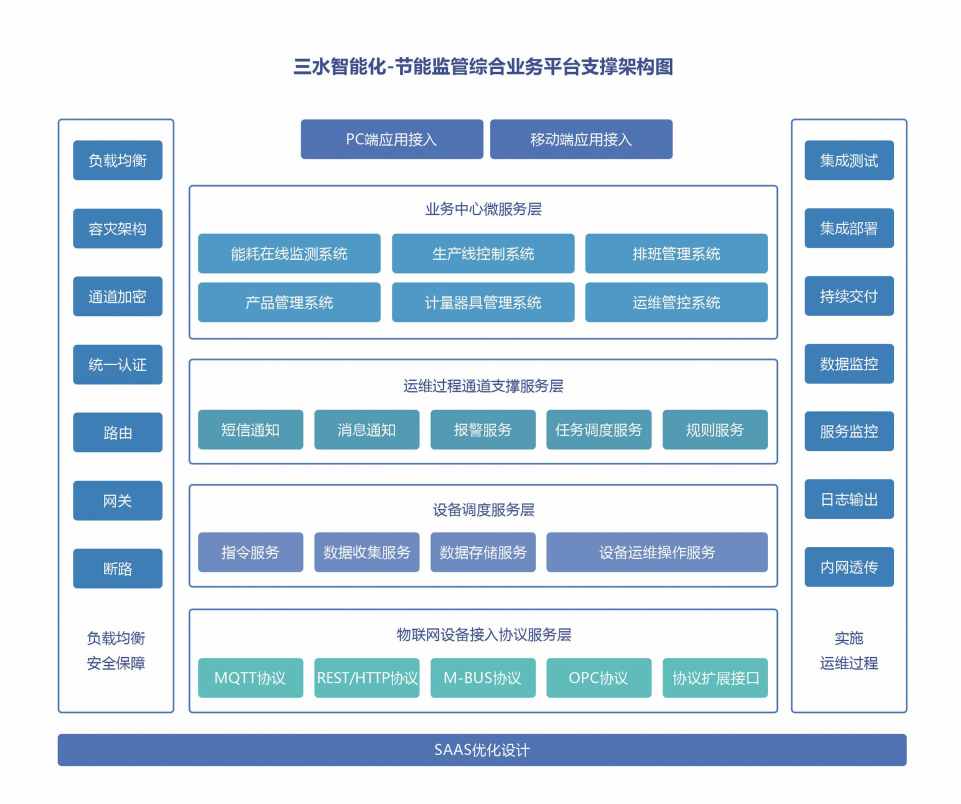 川北幼兒師范高等?？茖W(xué)校公共建筑能耗監(jiān)測系統(tǒng)項目案例(圖4)