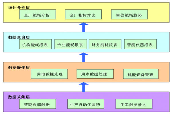 河北金鋒淀粉糖醇有限公司能耗在線(xiàn)監(jiān)測(cè)案例(圖3)